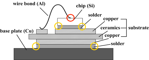 IGBT modul réteges felépítése